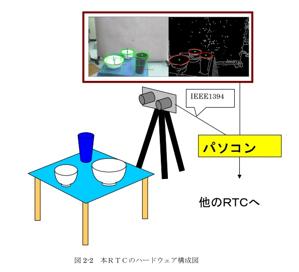 ステレオ楕円画像認識モジュール