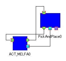 産業用ロボットMELFA（ACT低レベル）
