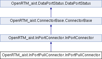 Openrtm Aist Python 1 2 2 Openrtm Aist Inportpullconnector Inportpullconnector クラス Openrtm Aist Python 1 2 2 Openrtm Aist Inportpullconnector Inportpullconnector クラス