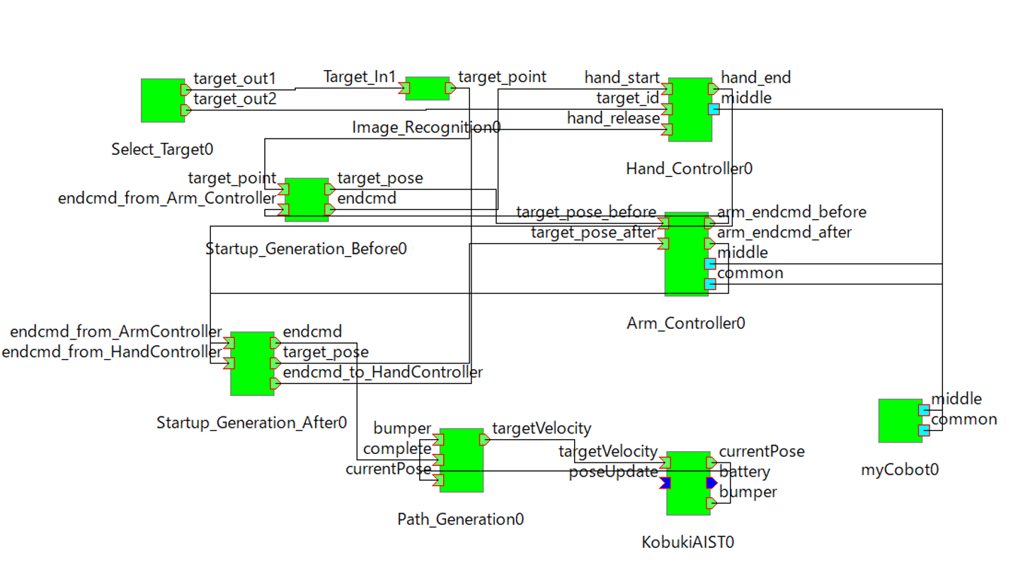https://openrtm.org/openrtm/sites/default/files/%E7%94%BB%E5%83%8F1.png