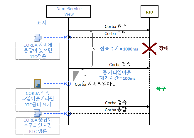 fig85SyncCycleAndTimeOut_ko.png fig85SyncCycleAndTimeOut_ko.png