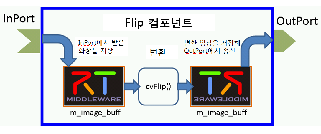 FlipRTC_ko.png