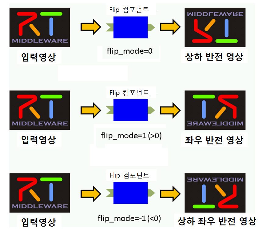 cvFlip_and_FlipRTC_ko.png