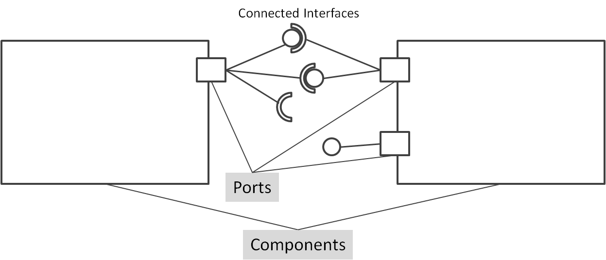 component_port_interface_en.png