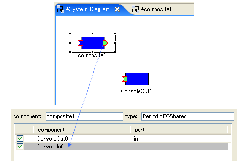 fig45CompsiteComponentView.png
