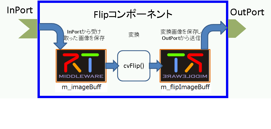 FlipRTC.png