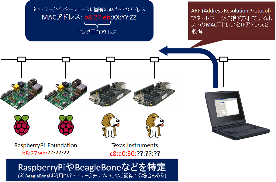 raspberrypi_and_arp.png