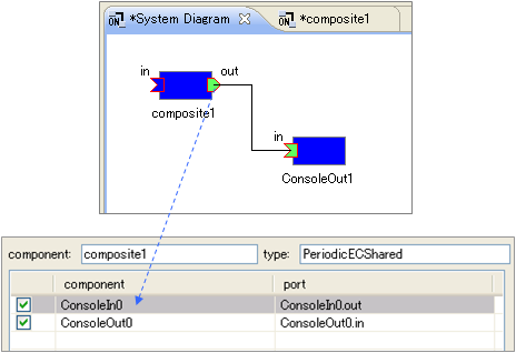 fig22CompsiteComponentView.png