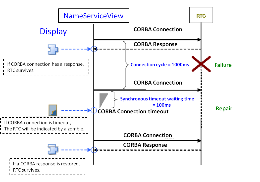 fixing-lost-connection-to-mysql-server-during-query-error-nathan-sebhastian