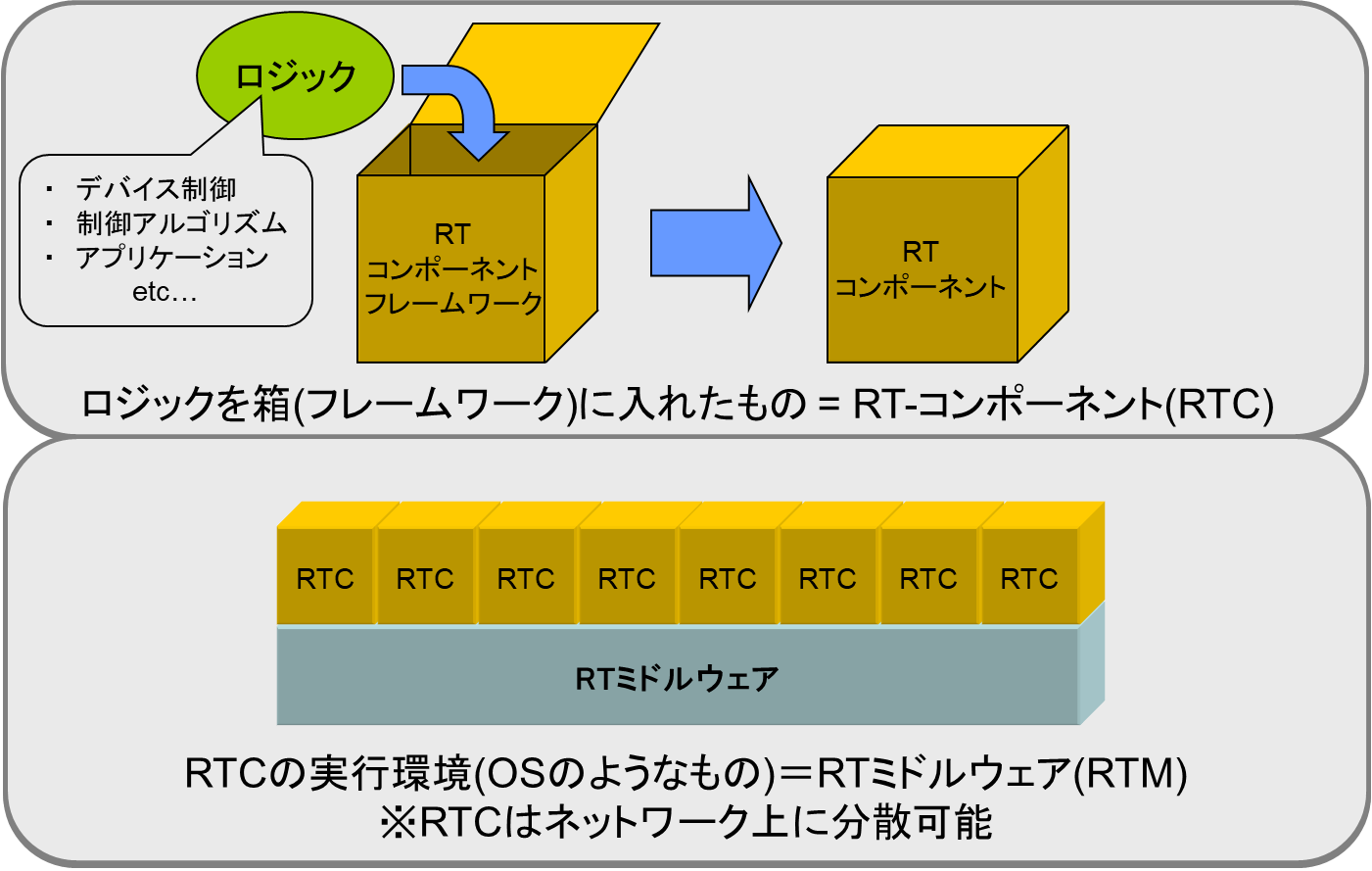 rtm_and_rtc_ja.png